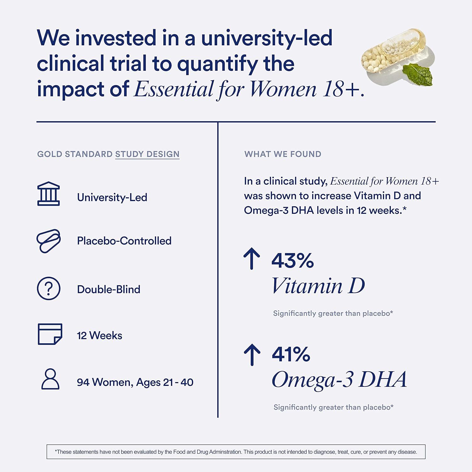 Ritual Multivitamin for Women 18+ with Vitamin D3 , 60 Capsules