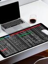 Keyboard Mat - High Quality Rectangular Anti Slip Design | Ideal for College and Office Use