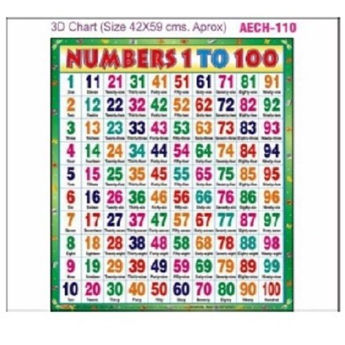 Chart Aech-110