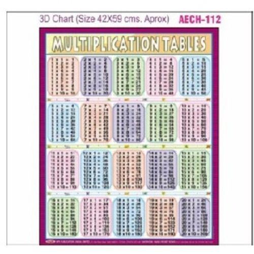 CHART AECH-112