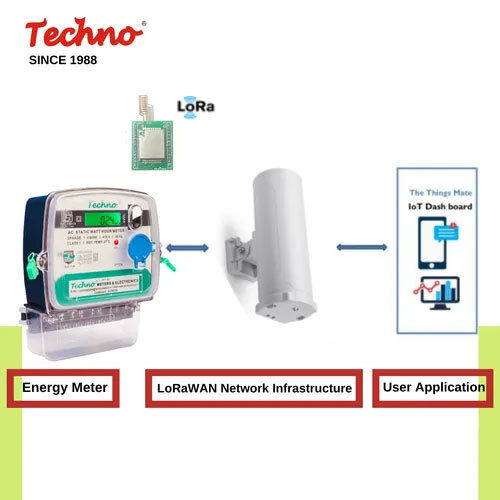 White Prepaid Metering Solution - Prepaid Meters