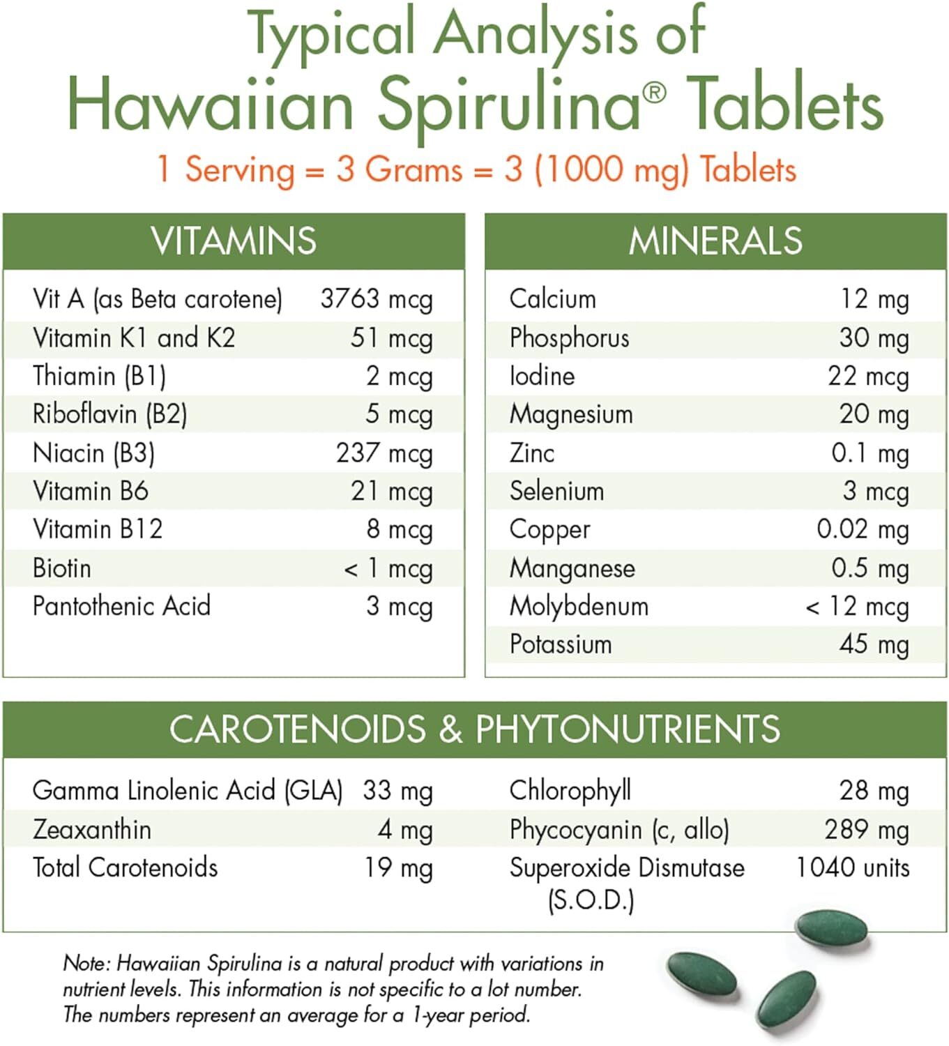 Nutrex Hawaii, Pure Hawaiian Spirulina, 1000 mg Spearmint Tablets, 180 Count, Vegan