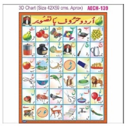 CHART AECH-139