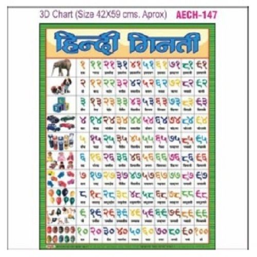 CHART AECH-147