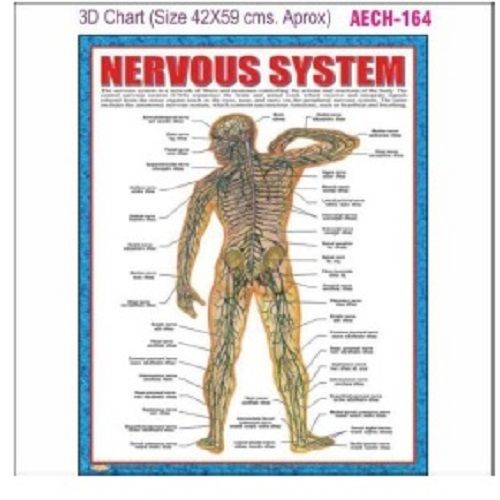 CHART AECH-164