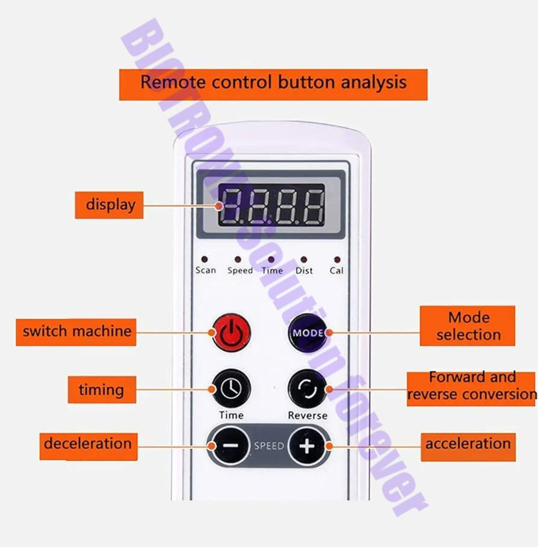 Exercise Equipment Motorized Stroke Recovery Machine Pedo Cycle Electrical, Manual