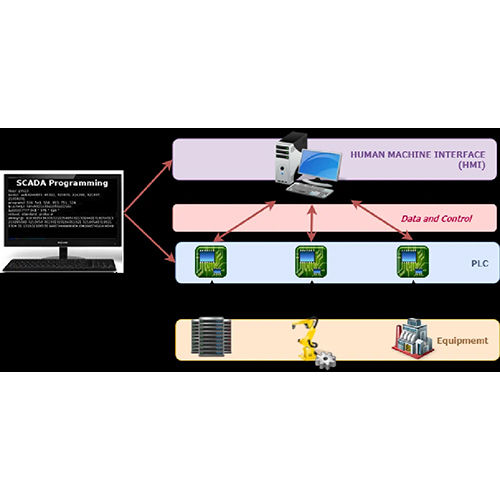 Commercial Scada Software