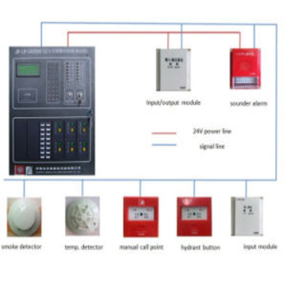 Gst Fire Alarm Systems