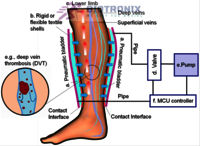 4 Chamber DVT Pump Air Compression Therapy Machine