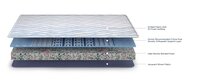 Duroflex Back Magic Pro Bed Mattress