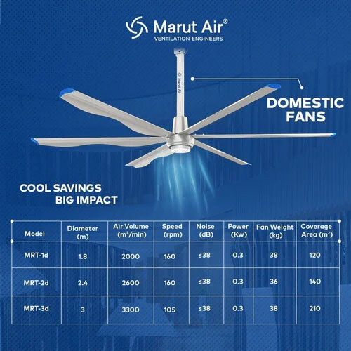 Marut Air 8 Feet Hvls Pmsm Fan - Color: White