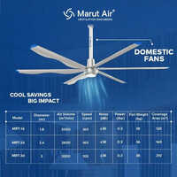 Marut Air 8 Feet HVLS PMSM Fan