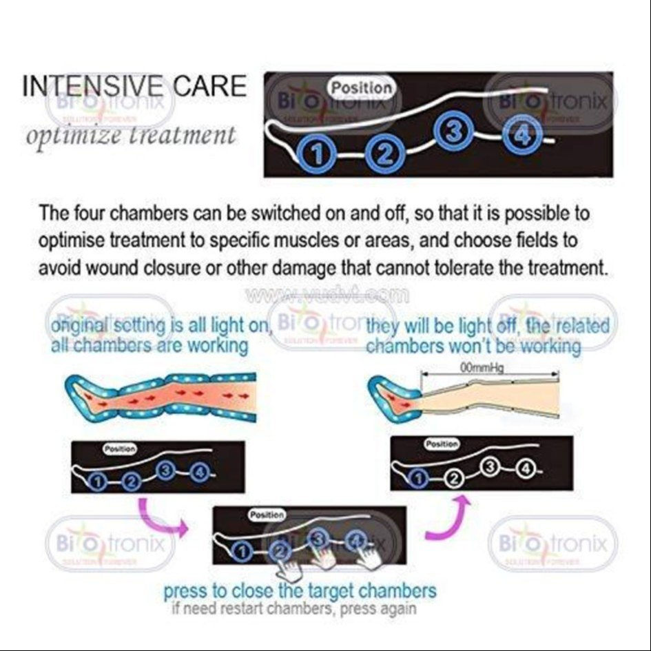 ABS Plastic Rectangular Pneumatic Air Compression Therapy DVT pumps Digital Model