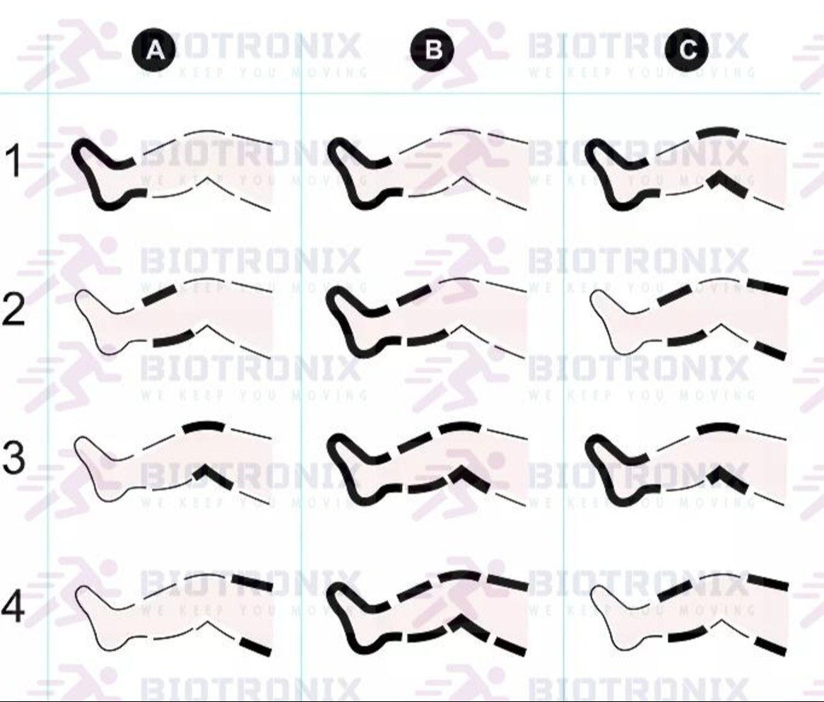 Biotronix DVT Air Compression Lymphedema Pump 4 chamber Digital