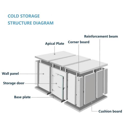 Cold Storage Plant