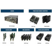 ION Platform Media Converters