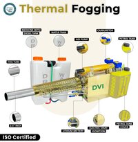 Thermal Fogging Machine