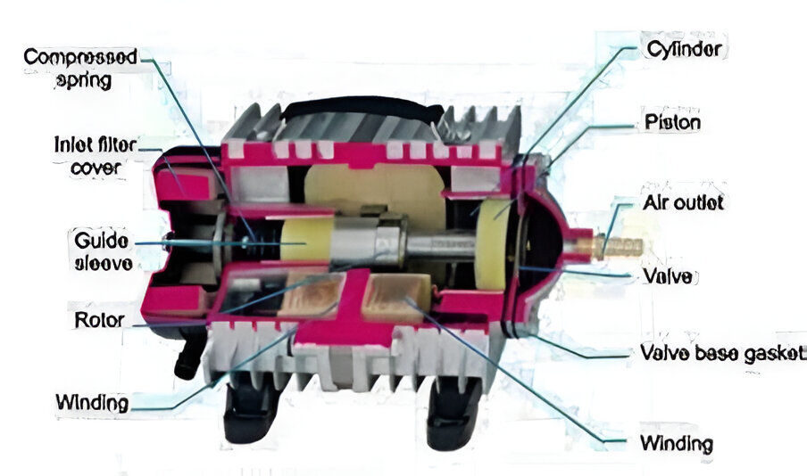 Resun ACO-003 Electro Magnetic Air Pump For Tank Water Aeration