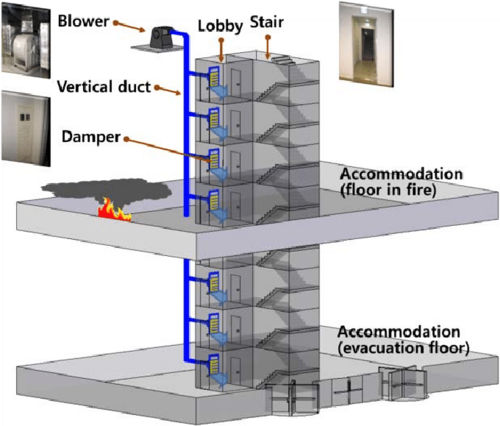 STAIRCASE PRESSURIZATION SYSTEM