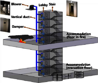 Staircase Pressurization System