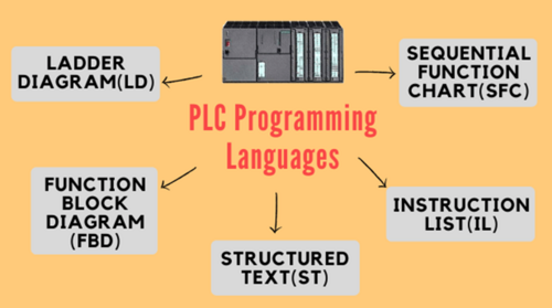 Plc Training Courses