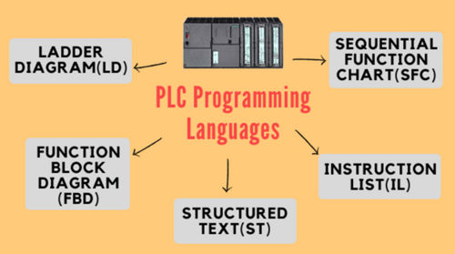 Siemens PLC Training