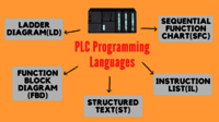 Siemens Plc Training - 1 Month Course, 3 Months Course | Comprehensive Hands-on Learning Experience For Automation Professionals