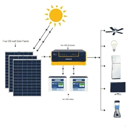 Off Grid Solar Power System - Color: Blue