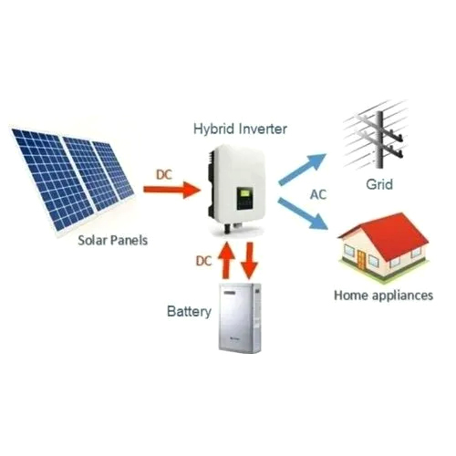 Solar Hybrid System