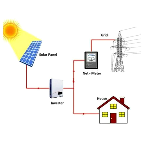 On Grid Solar Power System