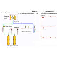 Co2 Flooding System