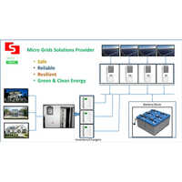 Rural Microgrid For Villages
