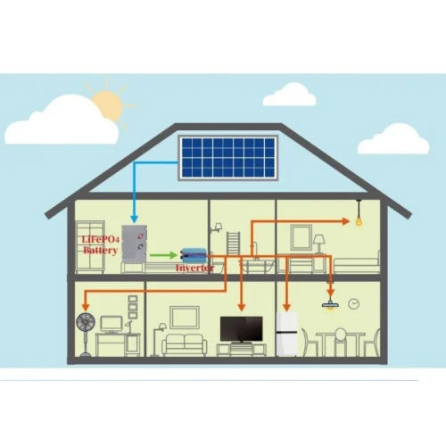 Off Grid Solar Power Plant - Max Voltage: 24 V Volt (V)