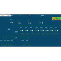 Energy Management System