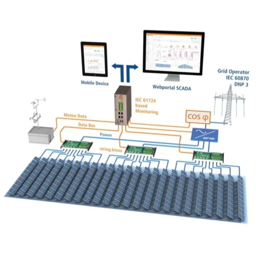 Solar Supervisory Control and Data Acquisition (SCADA) System