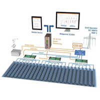 Solar Supervisory Control and Data Acquisition (SCADA) System