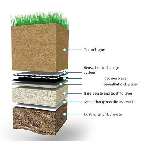 Geosynthetic Clay Liners