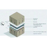 Geocomposites Mat