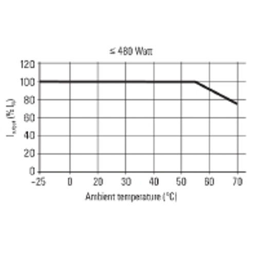 PRO ECO 72W 24V 3A Power Supply