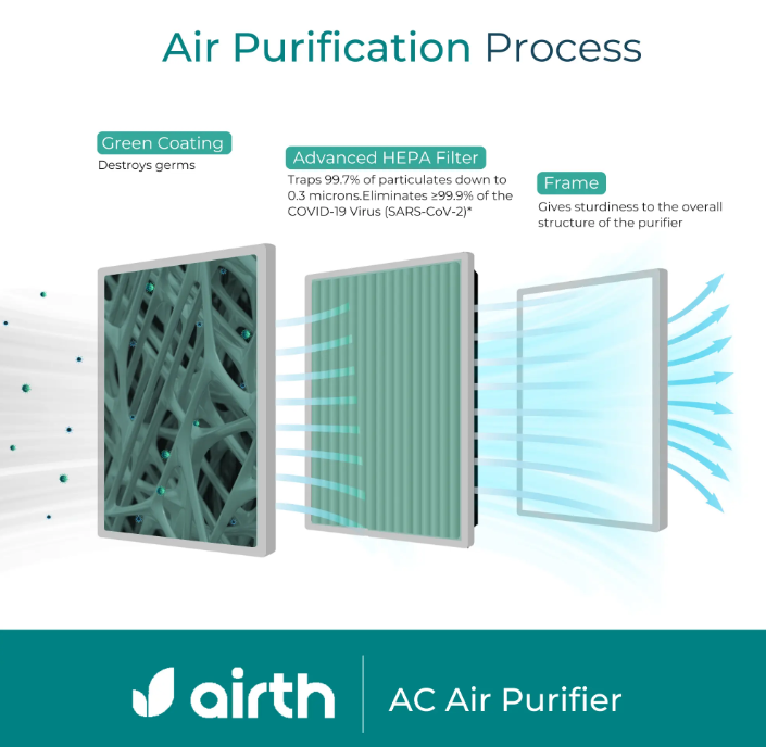 Cassette AC Air Purifier