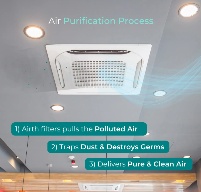 Cassette AC Air Purifier