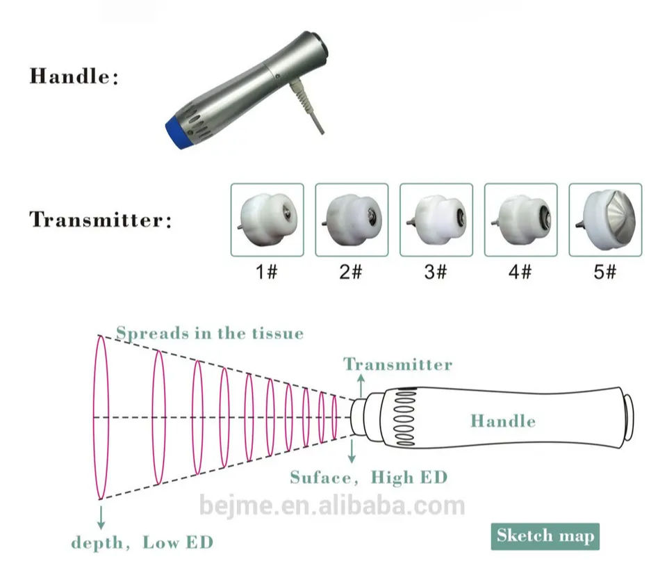 Shockwave Machine Professional Clinical Touch Screen for Physiotherapy & ED