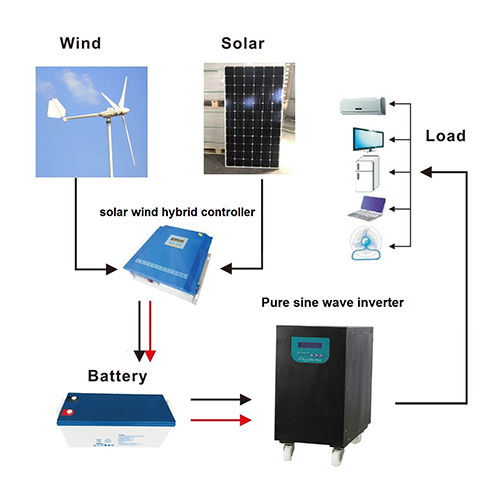 Industrial Solar Hybrid System - Max Voltage: 200 Volt (V)