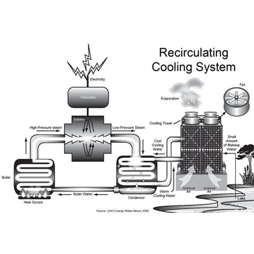 Water Heating & Cooling System