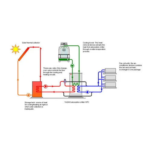 Water Heating & Cooling System