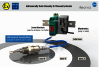 Rheonics Srd Inline Process Density Meter And Viscometer