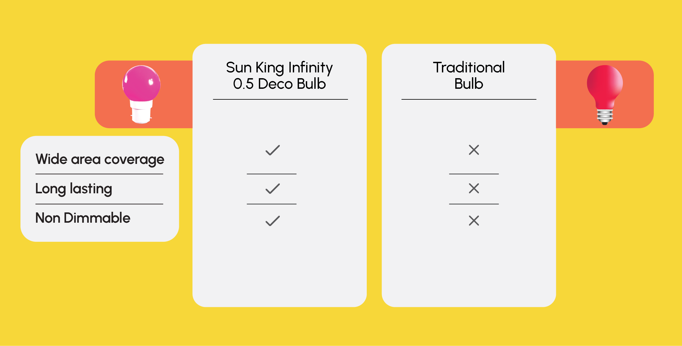 Sun King Infinity Deco Bulb 0.5W B22D Base LED Bulb