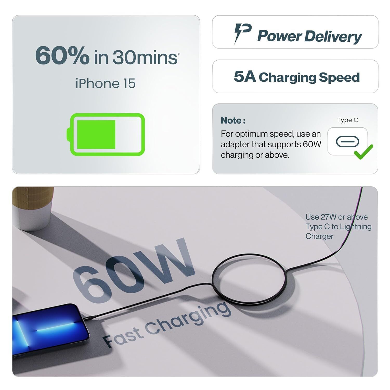 Fast Charging Type C to Type C Cable for Smartphones, Tablets, Laptops, etc, 480Mbps Data Sync