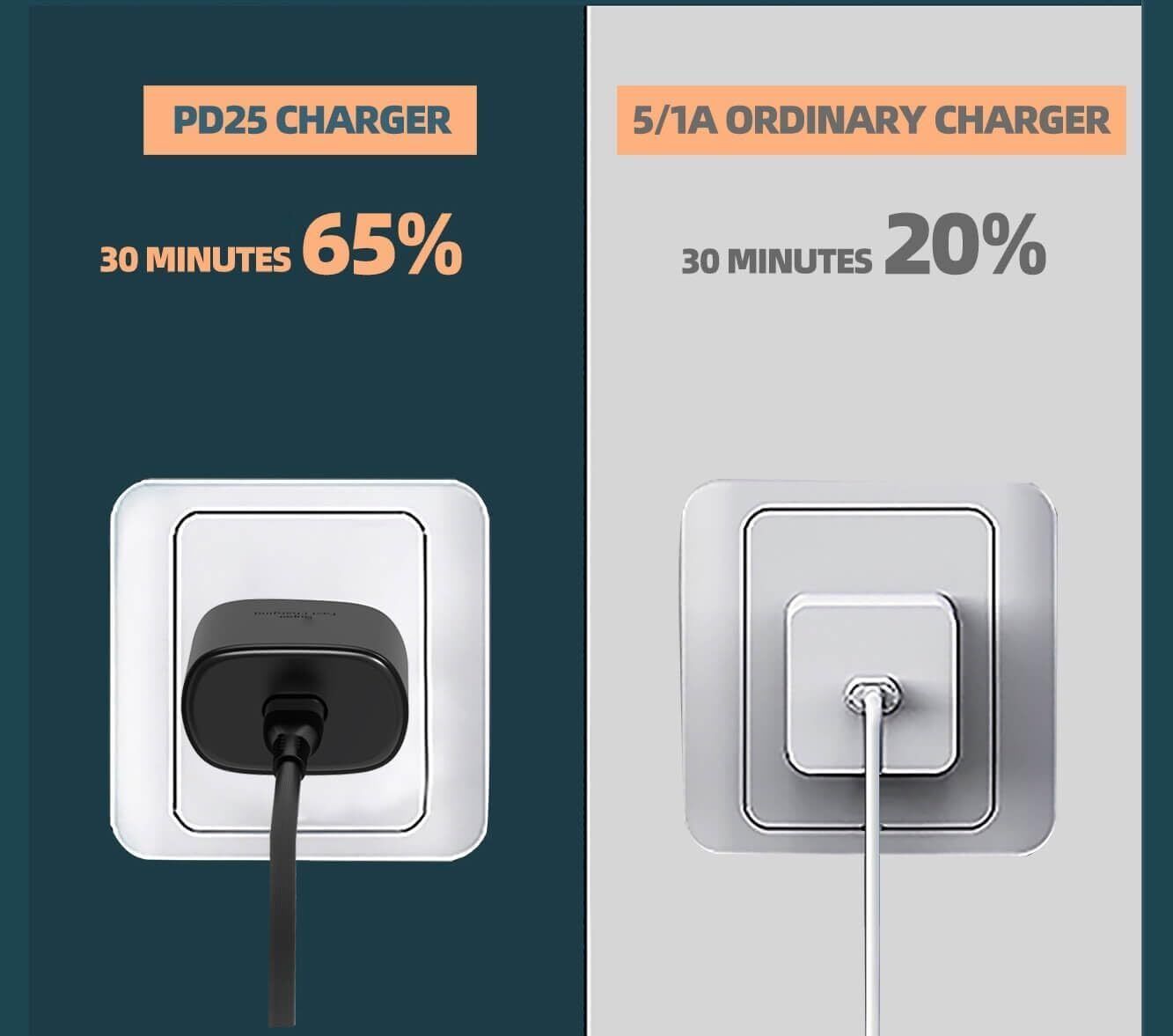 25W USB C Super Fast Charger True 25W Pd Charging Adapter