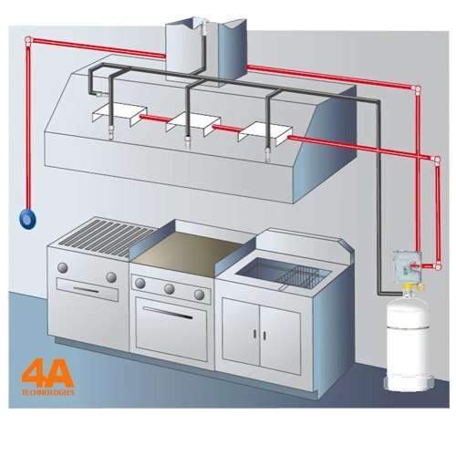 Kitchen Fire Suppression System